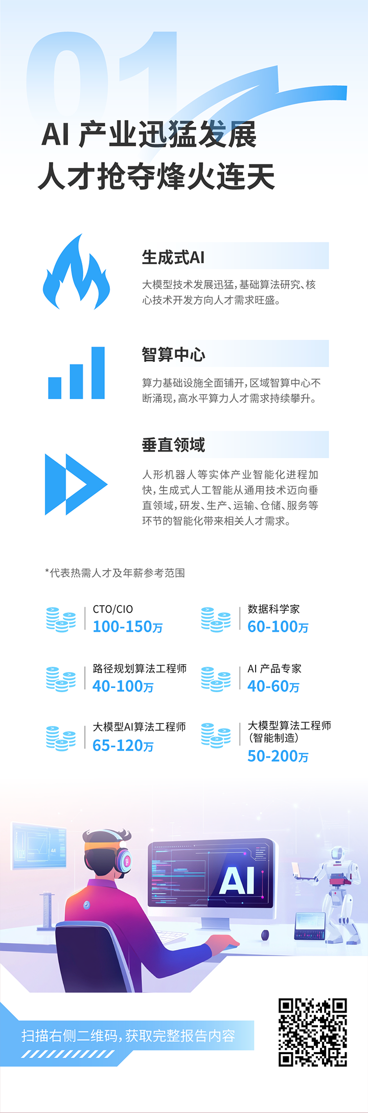 人力资源公司CA88官网国际发布2025年人才市场洞察，趋势一为人工智能产业迅猛发展 人才抢夺烽火连天