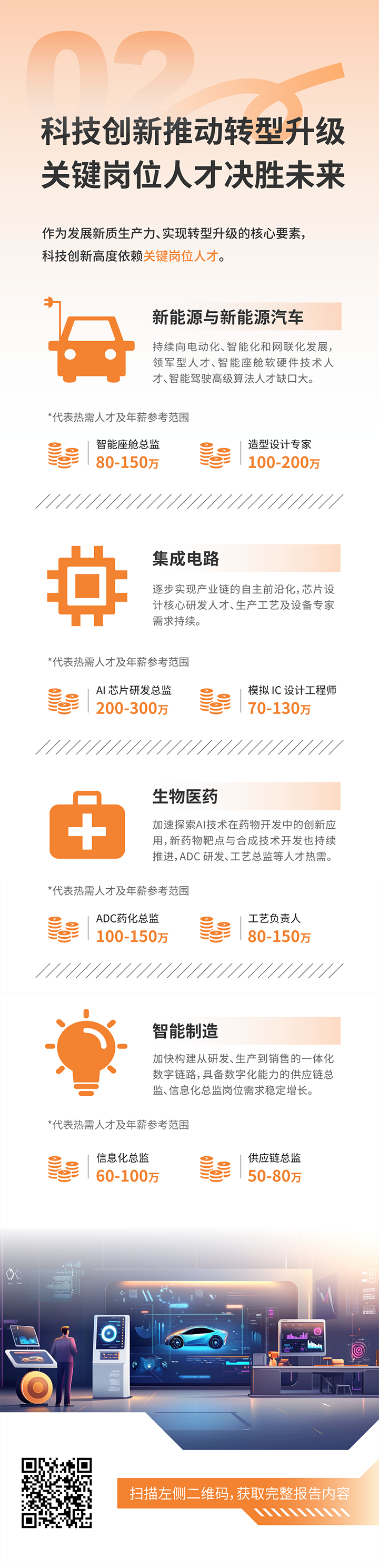人力资源公司CA88官网国际发布2025年人才市场洞察，趋势二为科技创新推动转型升级 关键岗位人才决胜未来