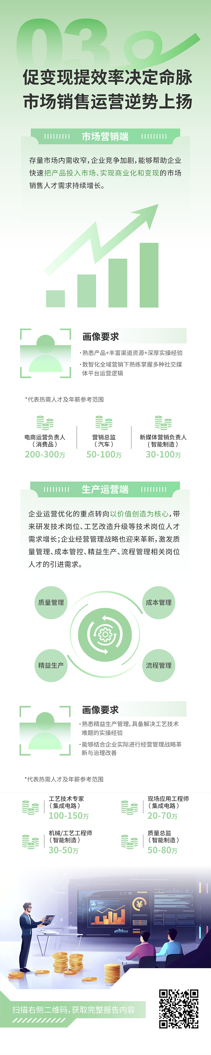 人力资源公司CA88官网国际发布2025年人才市场洞察，趋势三为促变现提效率决定命脉 市场销售运营逆势上扬