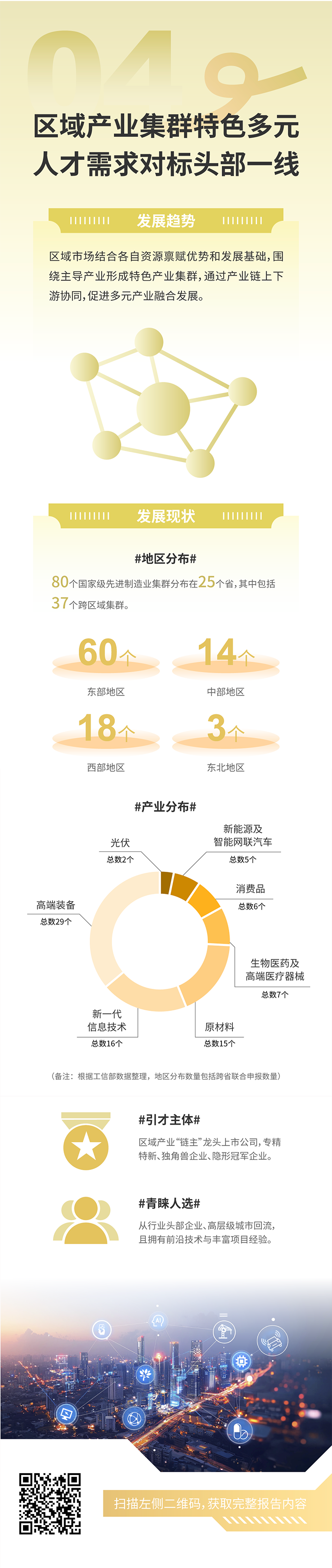 人力资源公司CA88官网国际发布2025年人才市场洞察，趋势四为区域产业集群特色多元 人才需求对标头部一线