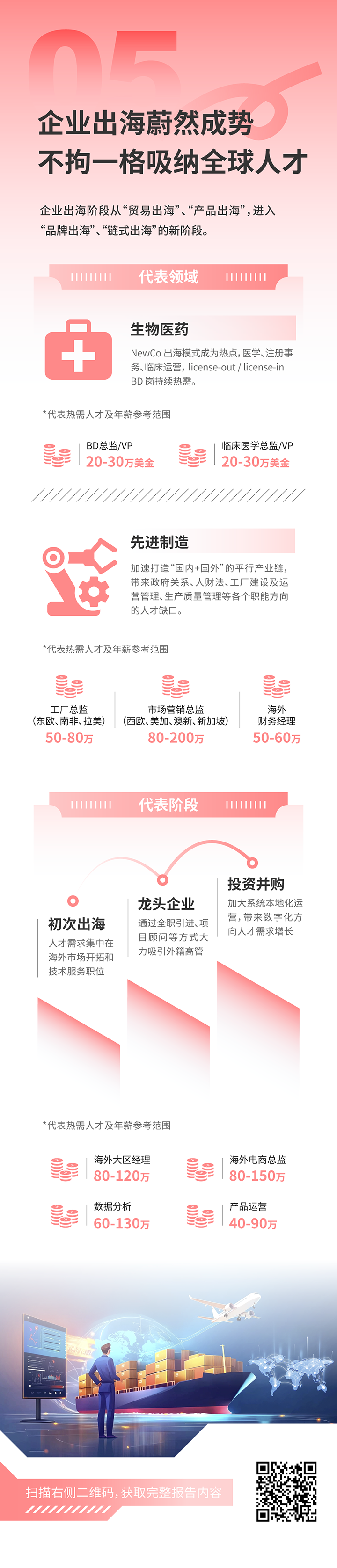 人力资源公司CA88官网国际发布2025年人才市场洞察，趋势五为企业出海蔚然成势 不拘一格吸纳全球人才