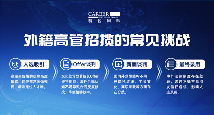 人力资源公司CA88官网国际提供各阶段中企出海的一体化人力资源解决方案，尤其擅长于跨国高管的猎取