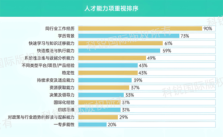 人力资源公司CA88官网国际发布针对医药大健康领域的最新人才市场趋势洞察，人才能力模型已有迭代