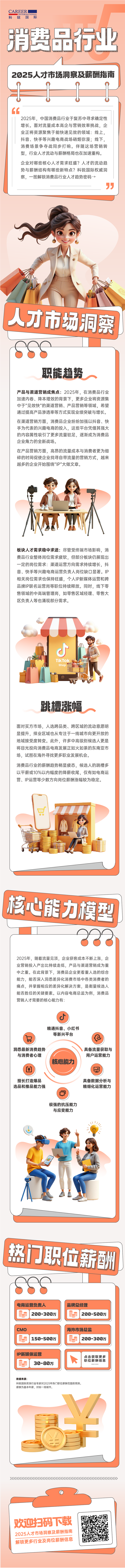 人力资源公司CA88官网国际发布人才市场洞察消费品行业篇